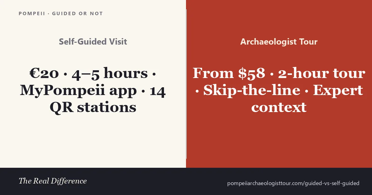 Pompeii guided archaeologist tour versus a self-guided visit compared