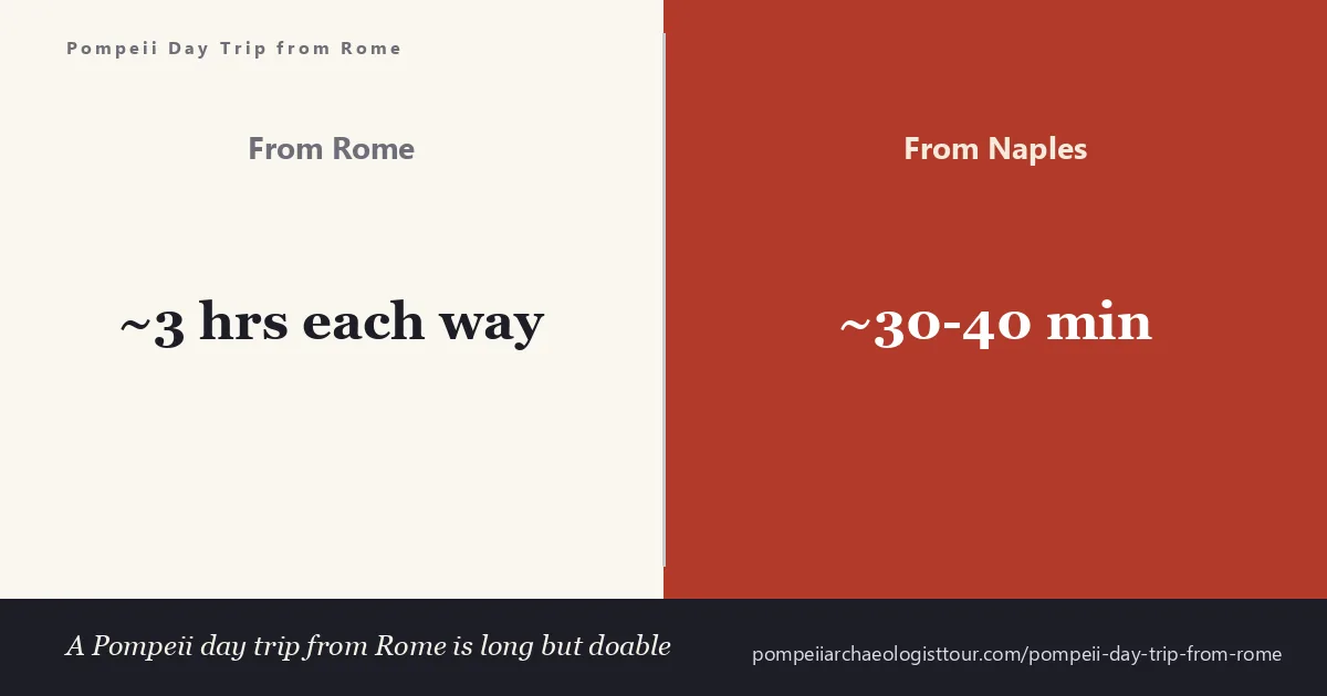 Pompeii day trip from Rome — guided full-day tour of the ancient Roman ruins near Naples, rated 4.54 out of 5 from over 5,000 travelers